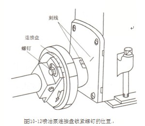 喷油泵连接盘锁紧螺钉的位置