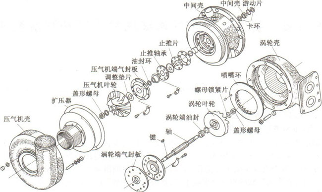 图5-36 涡轮增压器零件分解图