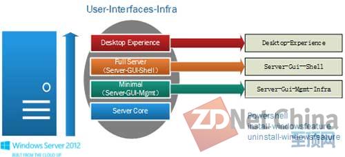 九州通Windows Server2012性能测试：呈现7大新优势