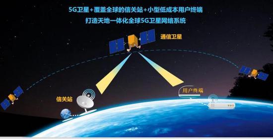 我国首颗5G卫星出厂 一颗卫星能覆盖50个上海市 
