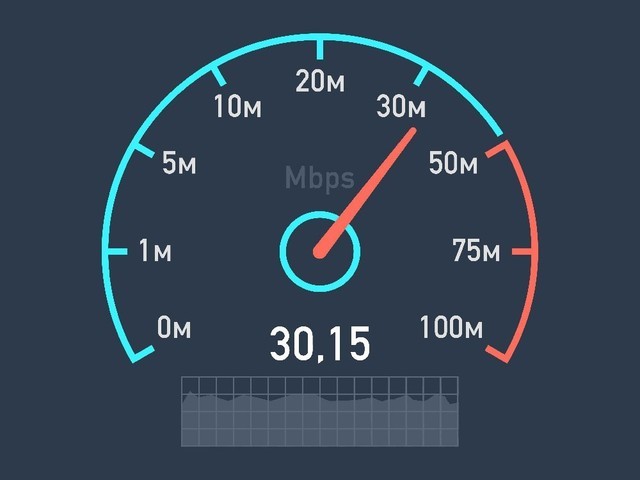全球手机网速哪里最快？这次韩国人输了 