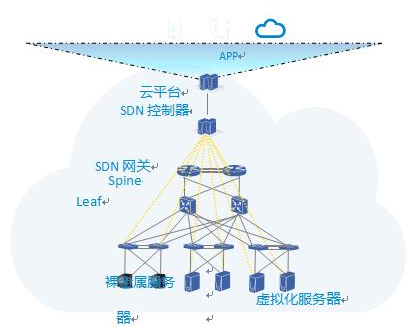 中兴通讯推出了5G电信云网络解决方案