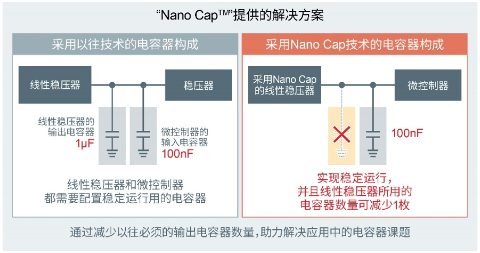 ROHM确立可大幅降低电容器容值的电源技术“Nano Cap™”