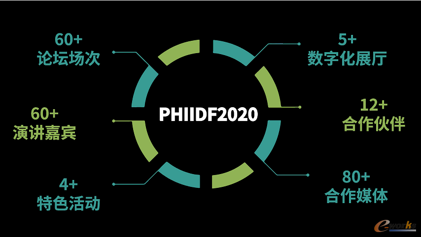 Digital PHIIDF 2020 即将启幕