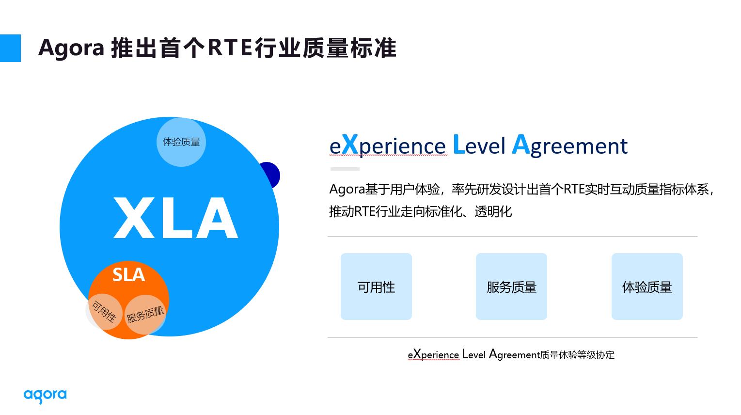 声网Agora发布实时互动云行业首个体验质量标准XLA