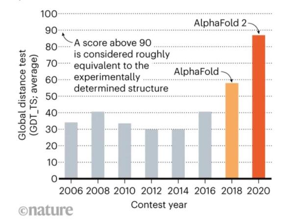 人工智能十年回顾：CNN、AlphaGo…它们曾这样改变世界